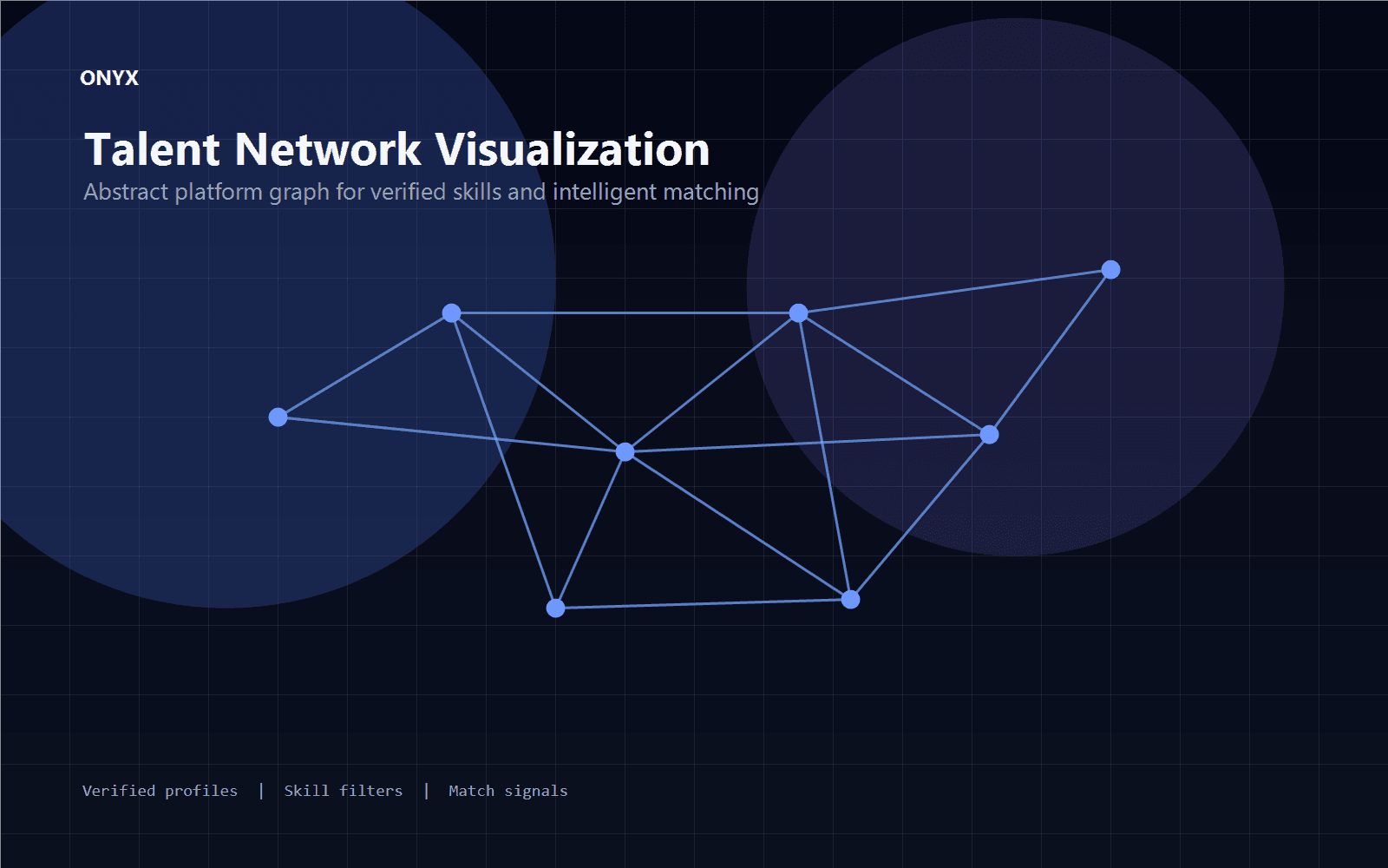 Abstract ONYX network visualization